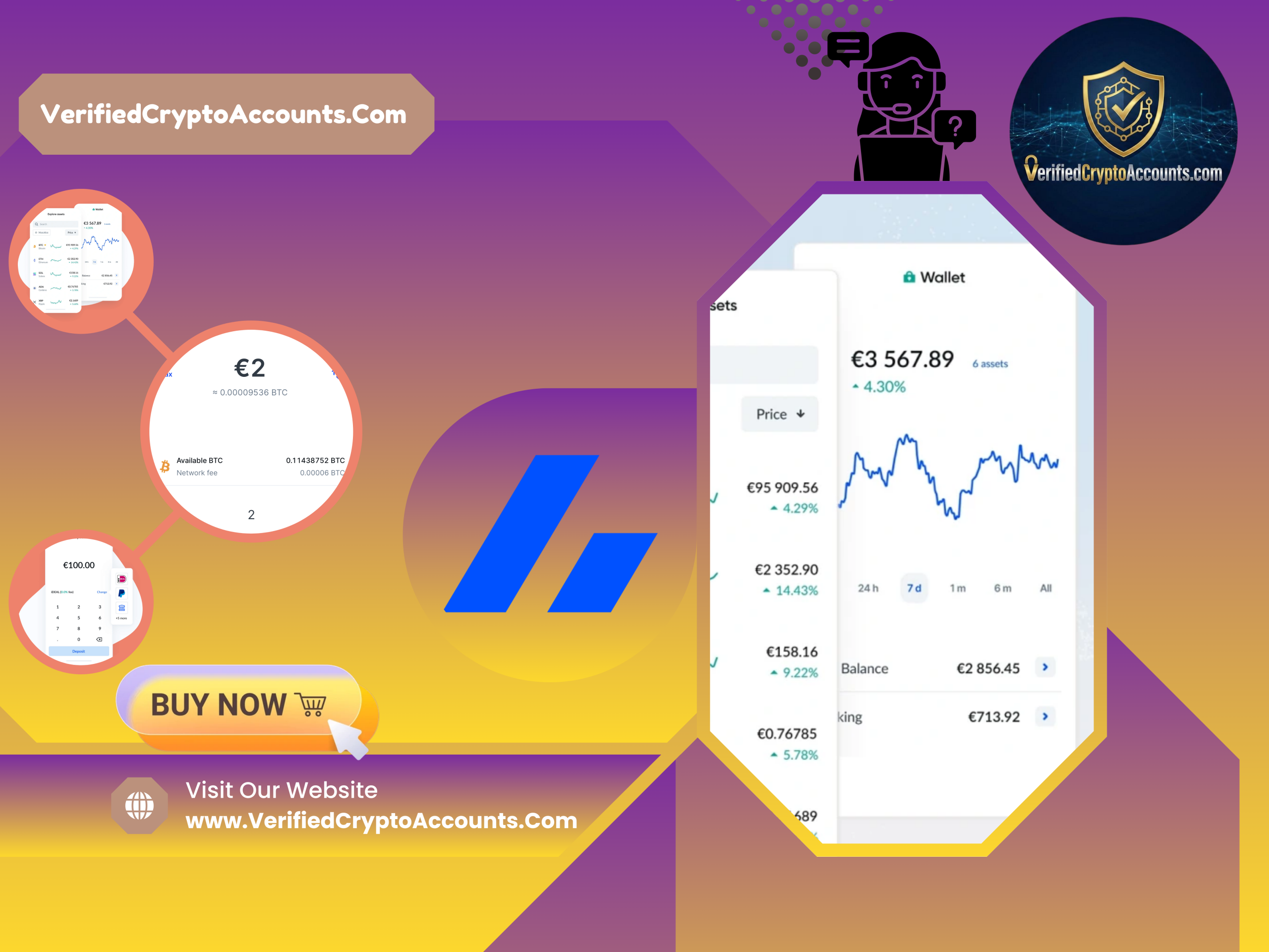 Buy Verified Bitvavo Account